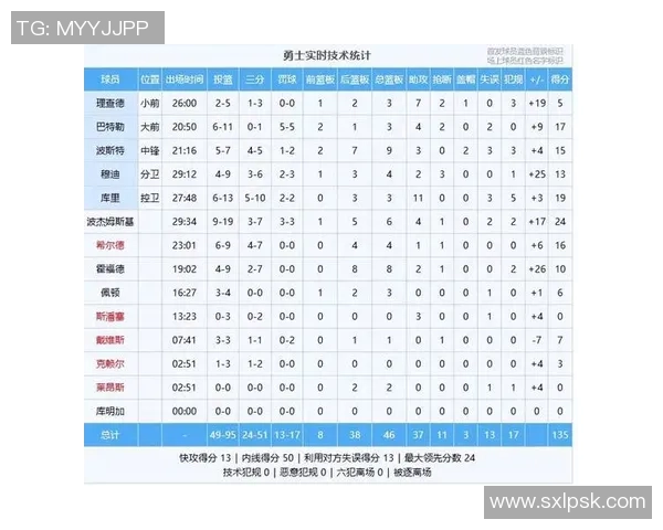 雷霆与勇士对决数据深度分析及比赛预测展望